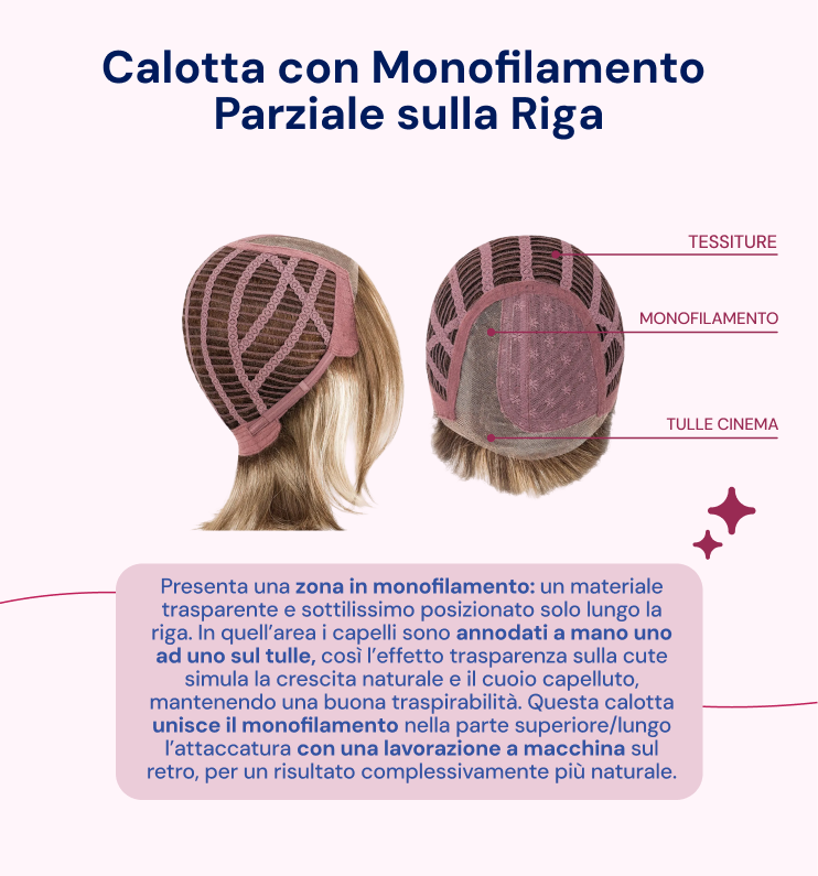 PARRUCCA FRENCH MONO PART CAPELLI  MEDI LISCI IN FIBRA SINTETICA